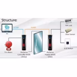 Fingerprint Scanner Machine For Attendance System – Chiyu Biosense-E